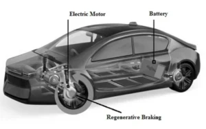 Sistem Regenerative Braking pada Bus Listrik