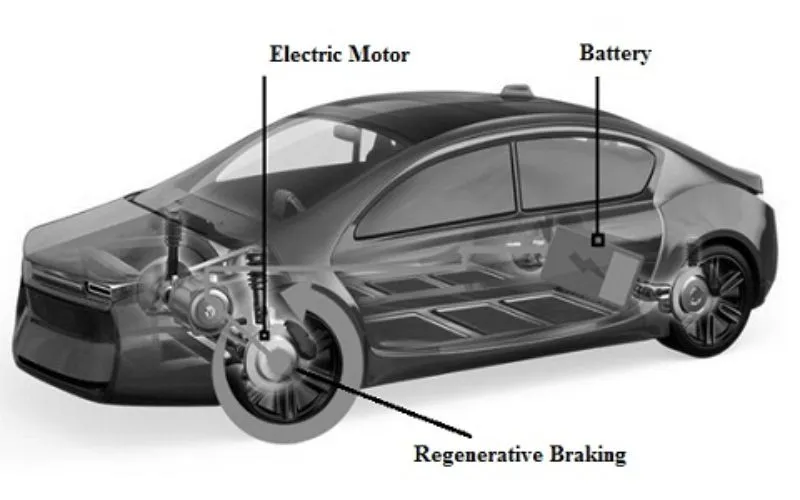 Sistem Regenerative Braking pada Bus Listrik