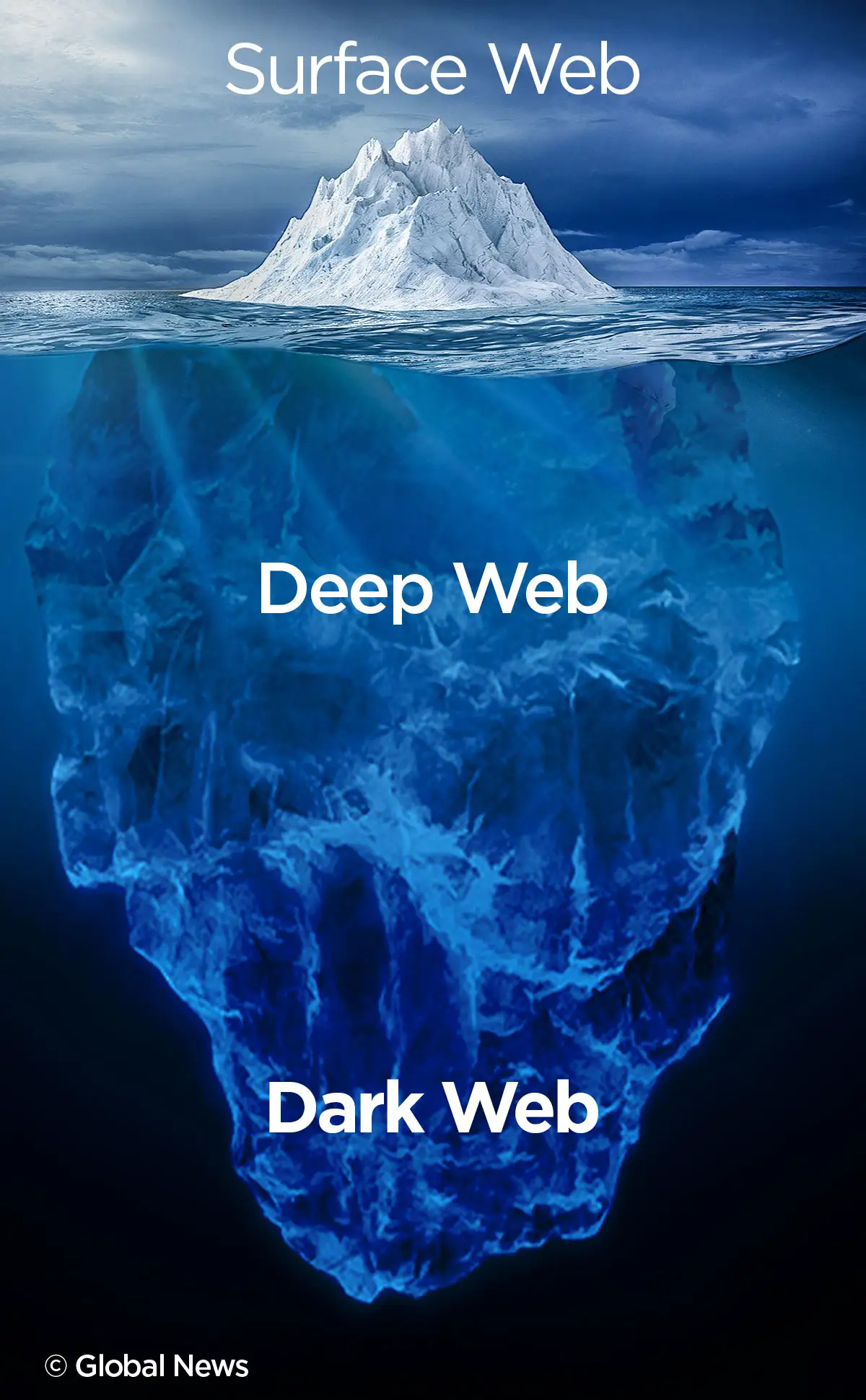 Apa Itu Deep Web dan Dark Web?