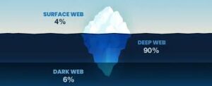 Apa Itu Deep Web dan Dark Web?
